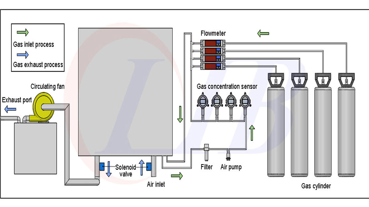 gas_flow_chamber4.jpg