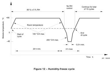 humidity_freeze_cycle.jpg