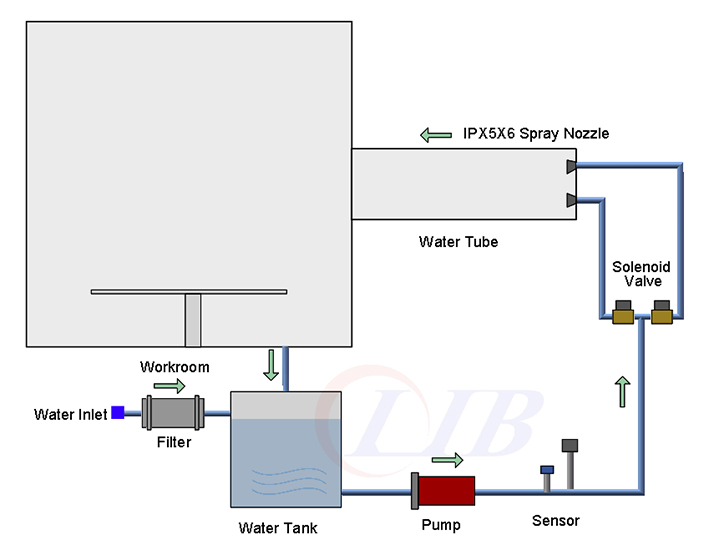 IP56_waterproof_chamber7.jpg