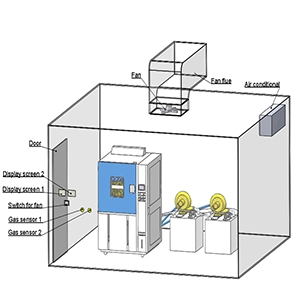 Вядовитая газовая камера