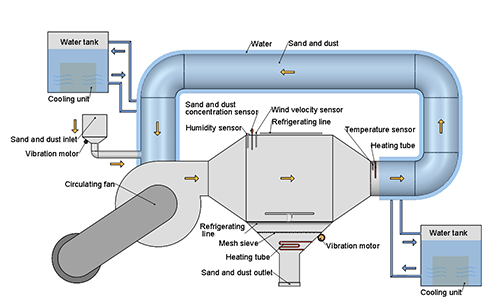 MIL_STD_810_dust_chamber4.jpg