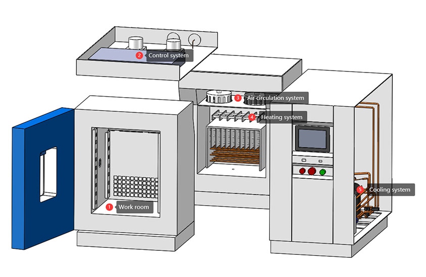 Portable_Temperature_Test_Chamber4.jpg