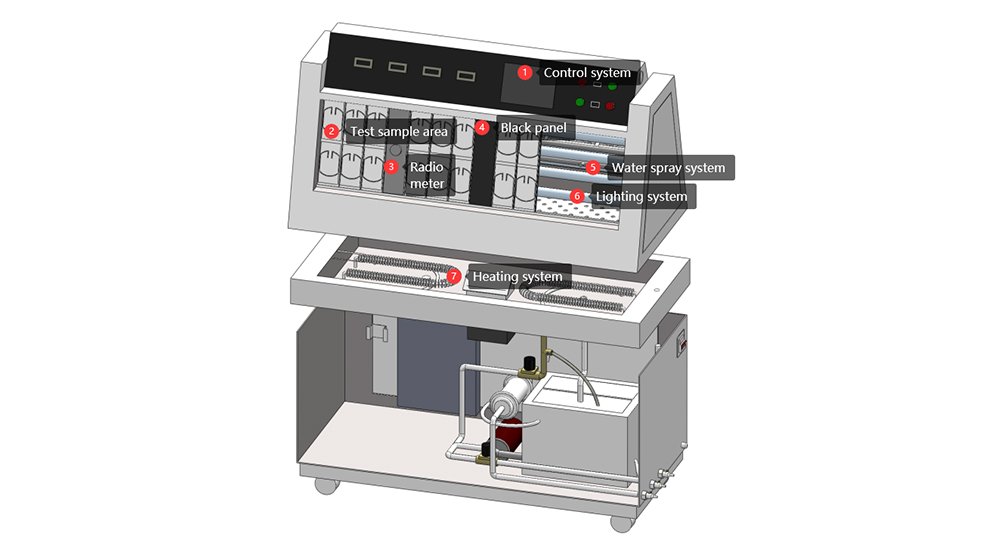 UV_Light_Fastness_Test_Chamber1.jpg