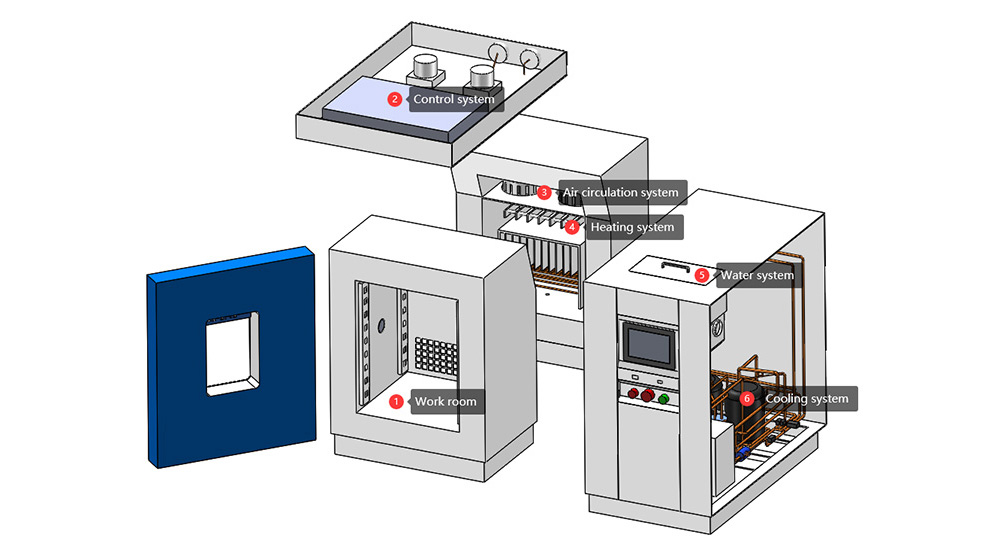 tabletop_environmental_chamber7.jpg