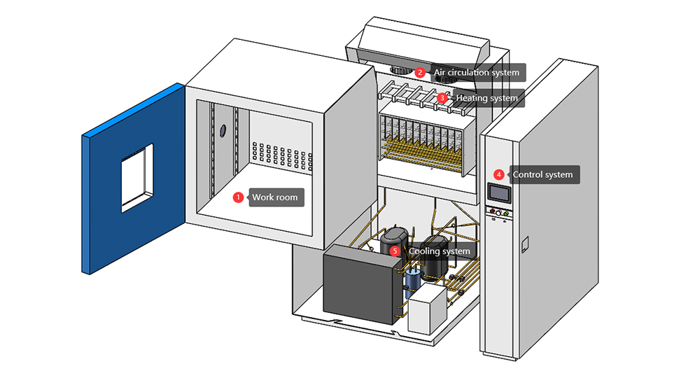 thermal_cycling_chamber7.jpg