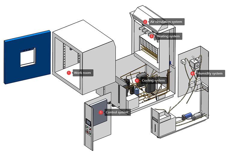 constant_temperature_and_humidity_test_chamber7.jpg