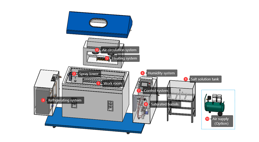 Cyclic_Corrosion_Tester1.jpg