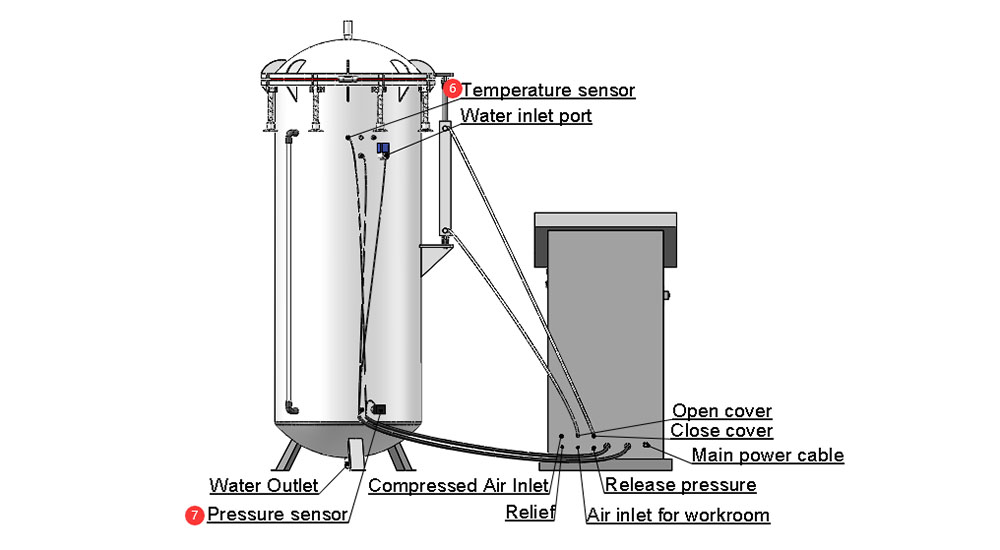 IPX7_diving_test_chamber7.jpg IPX7_diving_test_chamber7.jpg