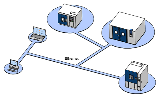 Интеллектуальное управление и бесшовная интеграция: одно из преимуществ камеры температуры и влажности LIB