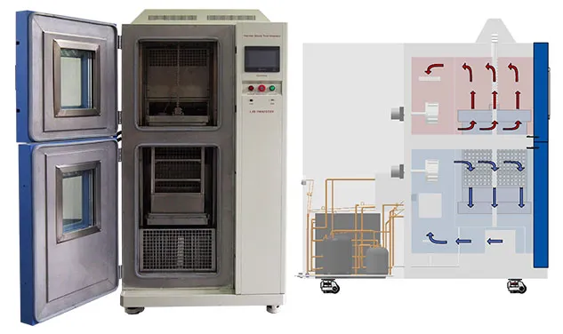 LIB две зоны тепловой шок тестер для аккумуляторных батарей: обеспечение безопасности и надежности