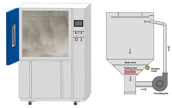 Испытательное оборудование ИП68: Полные решения для испытания защиты от проникновения