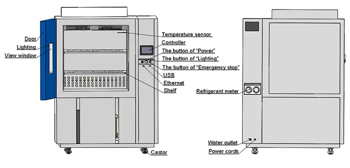 Как провести тепловой циклический тест?