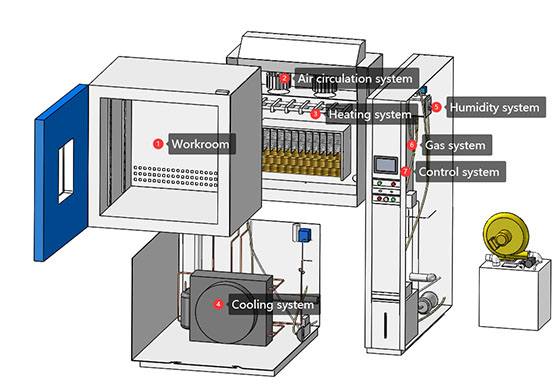 SO2_Corrosion_Test_Chamber_Safety_Guide_Sealing,_Exhaust_and_Gas_Control_Explained.jpg SO2_Corrosion_Test_Chamber_Safety_Guide_Sealing,_Exhaust_and_Gas_Control_Explained.jpg